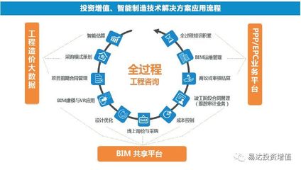 干貨分享|從建筑業(yè)2017年十大關(guān)鍵詞預(yù)見2018 工程造價(jià)咨詢業(yè)務(wù)