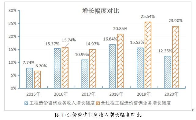 全在程工程咨詢重要政策梳理 從宏觀引導(dǎo)到工程造價(jià)規(guī)范