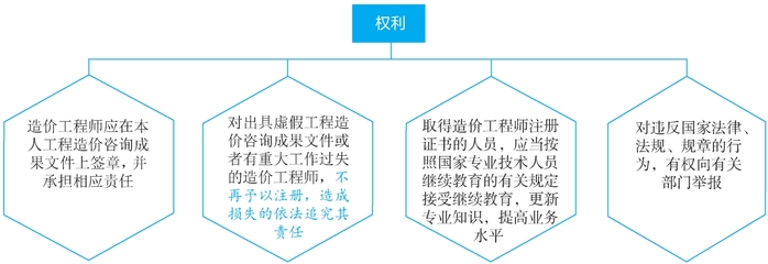 造價(jià)人員的權(quán)利、義務(wù)、執(zhí)業(yè)范圍及職責(zé)——工程造價(jià)咨詢業(yè)務(wù)全面解析
